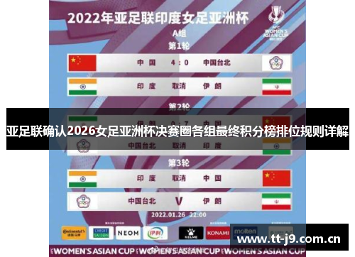 亚足联确认2026女足亚洲杯决赛圈各组最终积分榜排位规则详解 亚足联确认2026女足亚洲杯决赛圈各组最终积分榜排位规则详解