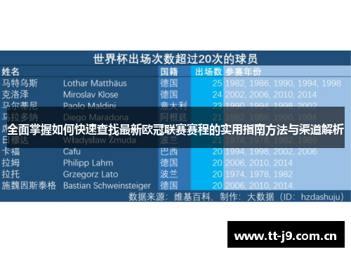 全面掌握如何快速查找最新欧冠联赛赛程的实用指南方法与渠道解析 全面掌握如何快速查找最新欧冠联赛赛程的实用指南方法与渠道解析